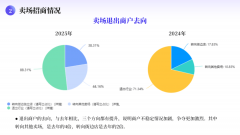 <b>才能达到新一轮产</b>