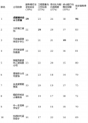 露：设想费用相对较高