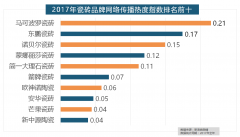 牌材料来历于新浪家居网、承平洋家居网、天猫